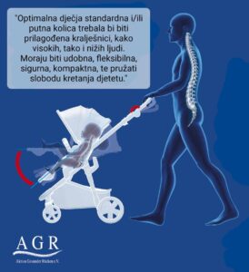 AGR certifikat za zdrava leđa važnost pravilne posture